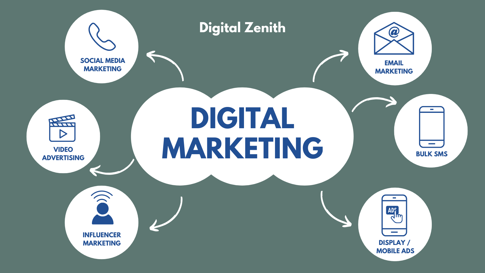 navy social media digital marketing facebook cover (1)